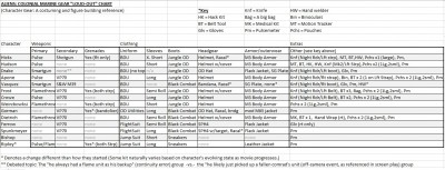 USCM Load Out  updated 1-28-14.jpg